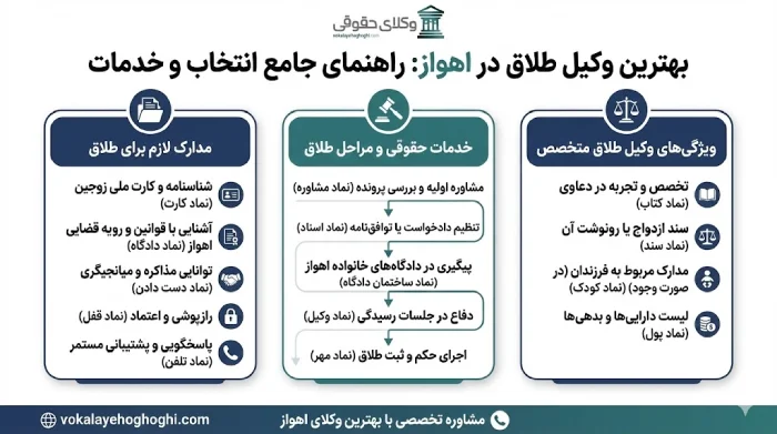 معرفی بهترین وکیل طلاق در اهواز