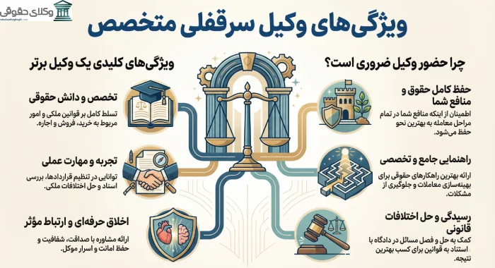 ویژگی های مهم بهترین وکیل سرقفلی