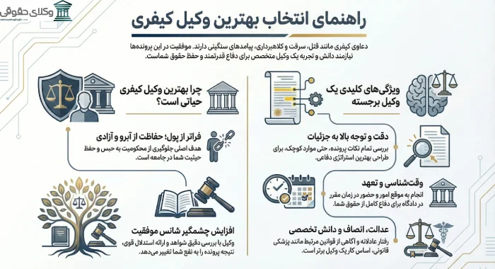 معرفی بهترین وکیل کیفری در اهواز