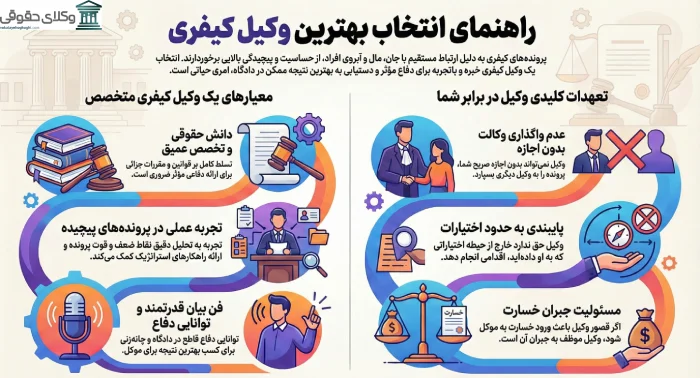نقش وکیل در پرونده های کیفری