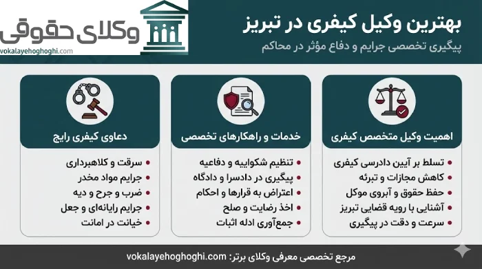 نقش وکیل کیفری تبریز در موفقیت پرونده شما!