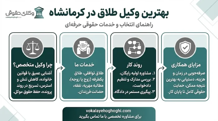 معرفی بهترین وکیل طلاق در کرمانشاه