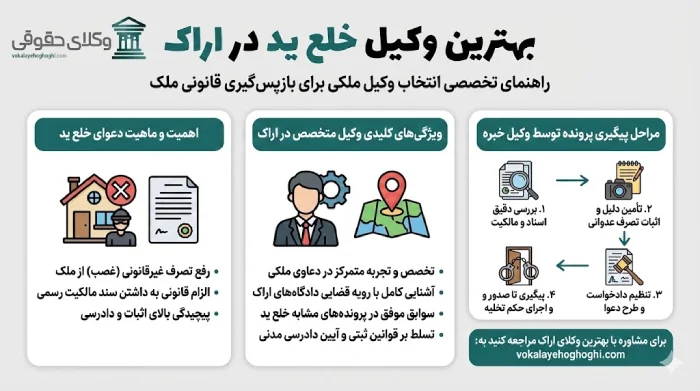 ویژگی های مهم وکیل خلع ید