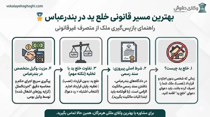 وکیل چگونه به شما در دعاوی خلع ید کمک میکند؟