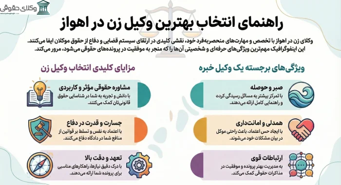 مزایای مراجعه به وکیل زن اهواز