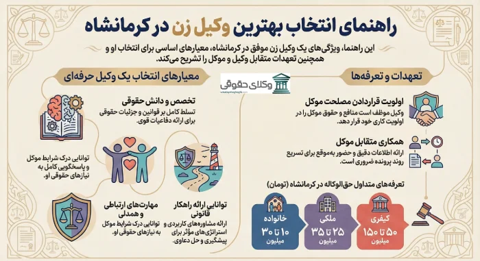 معیارهای انتخاب بهترین وکیل زن در کرمانشاه