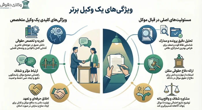 اخذ وکیل برای کدام دعاوی مهم تر است؟