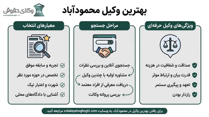 چند نکته مهم قبل از انتخاب بهترین وکیل حقوقی
