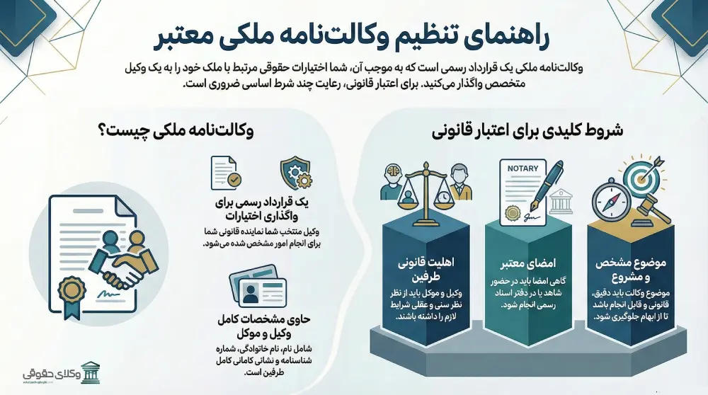 راهنمای تنظیم وکالت