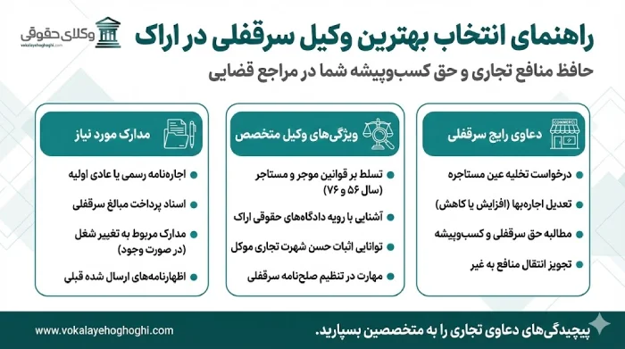نقش وکیل سرقفلی در پرونده شما