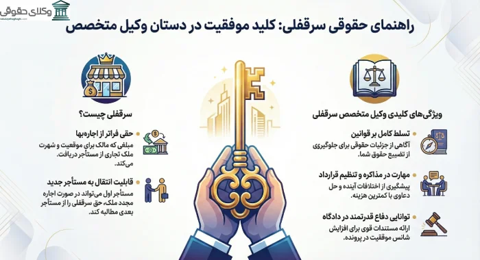 معرفی بهترین وکیل سرقفلی در زاهدان