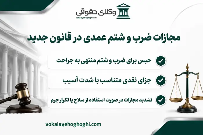 ثابت کردن ضرب و شتم
