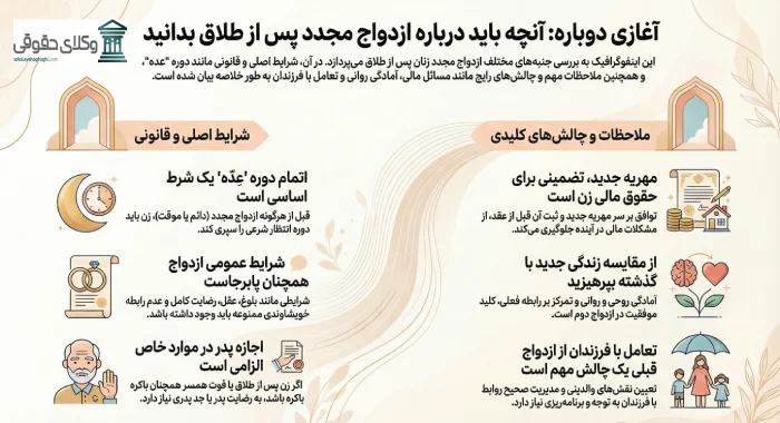 شرایط ازدواج مجدد زن بعد از طلاق چگونه است؟