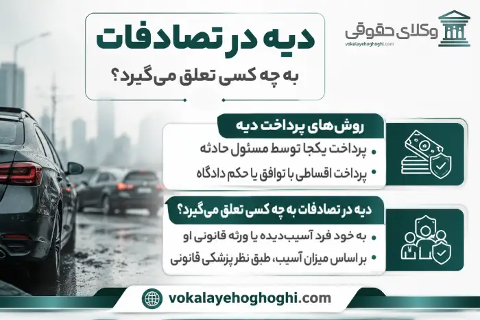 میزان و قیمت دیه در سال جدید