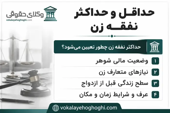 حداکثر نفقه زن چطور تعیین می شود؟
