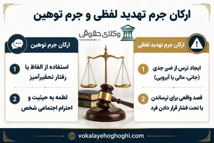 مجازات توهین به اشخاص عادی چیست؟