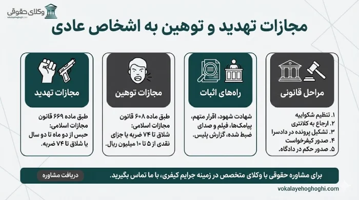 مجازات توهین به اشخاص عادی چیست؟