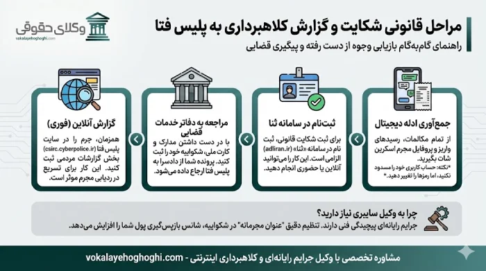 وظایف مهم پلیس فتا