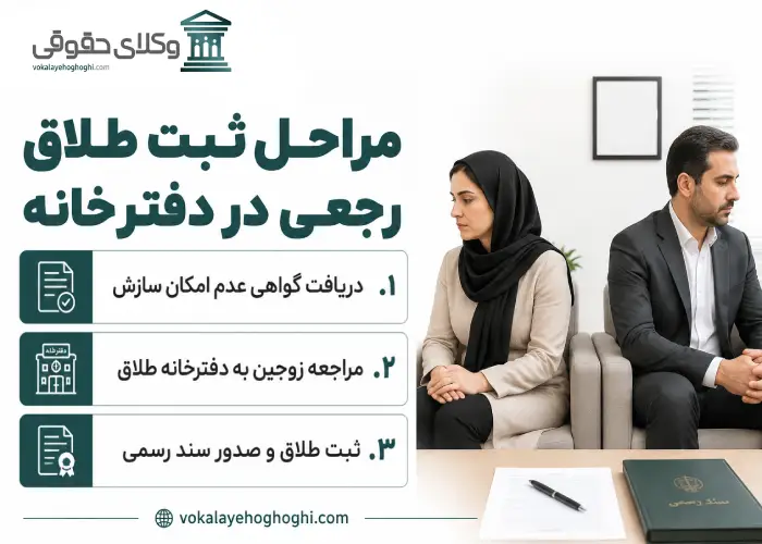 مراحل ثبت طلاق رجعی در دفترخانه