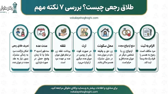طلاق رجعی چیست؟