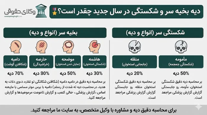 دیه شکستگی سر در سال 1405