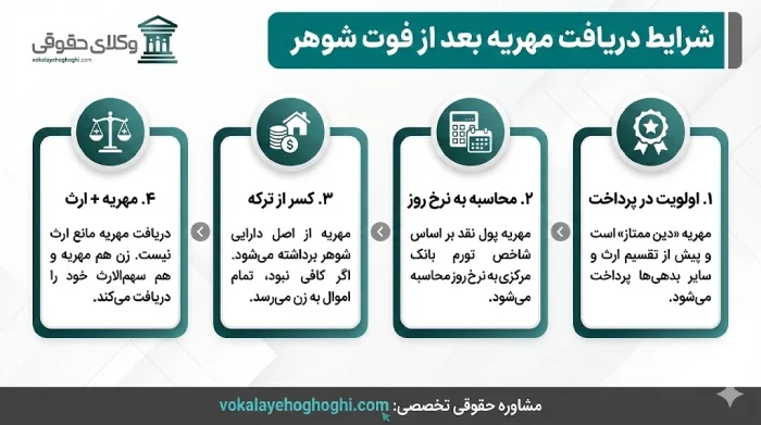 فرمول محاسبه مهریه زن بعد از فوت شوهر