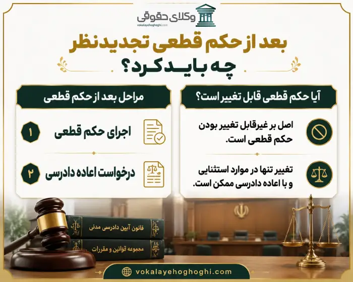 مراحل بعد از رای دادگاه تجدید نظر
