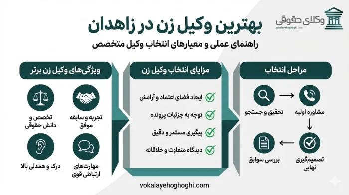 ویژگی های بهترین وکیل زن