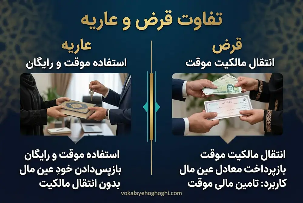 تفاوت قرض و عاریه از نگاه قانون