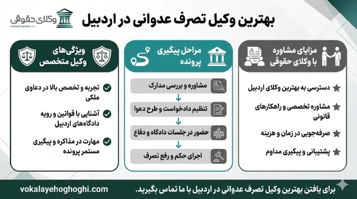 عملکرد وکیل تصرف عدوانی