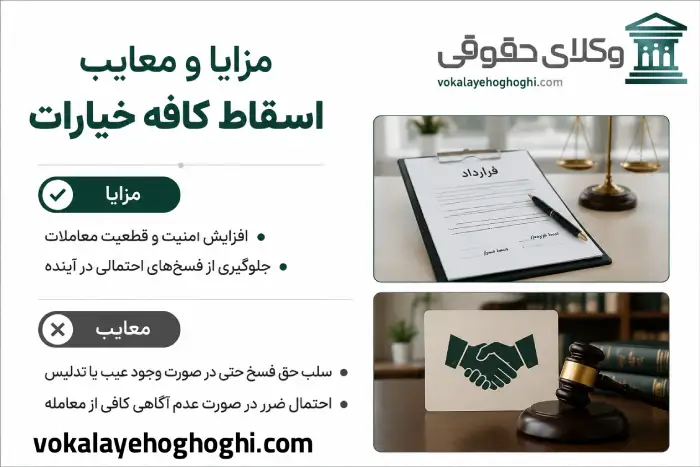 خیارات در حقوق