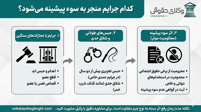 سو پیشینه چیست و چرا اهمیت دارد؟