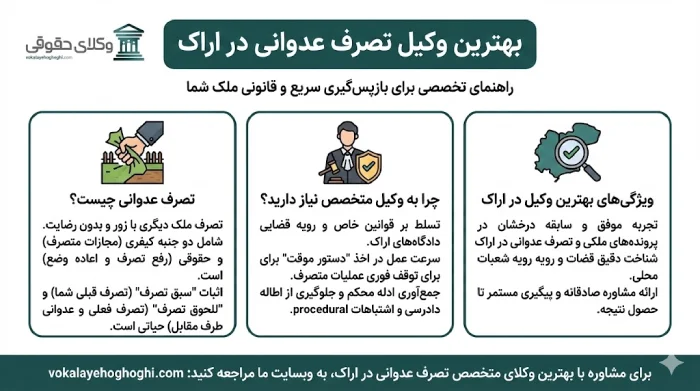 تعریف و ماهیت تصرف عدوانی