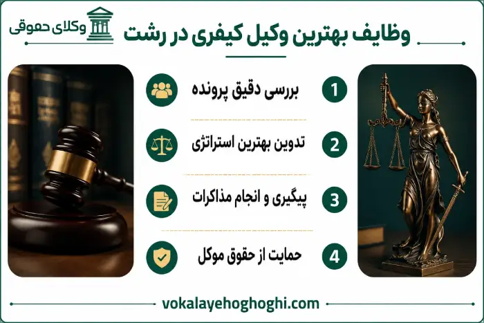 ضرورت مشاوره با بهترین وکیل کیفری در رشت!