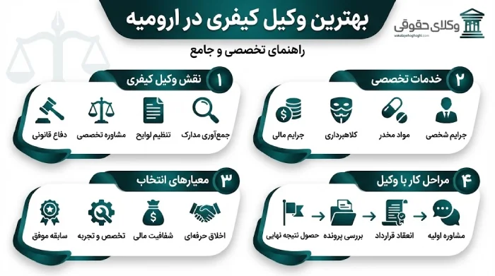 3 ویژگی اساسی بهترین وکیل کیفری در ارومیه