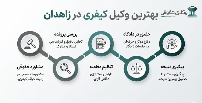 مشاوره فوری با بهترین وکیل کیفری