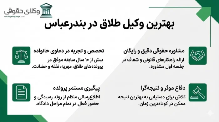 بررسی مهم‌ترین شاخصه‌ها در انتخاب بهترین وکیل در بندرعباس