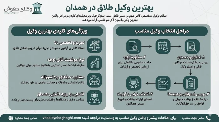 3 وظیفه وکیل در دادگاه حقوقی در دعاوی طلاق