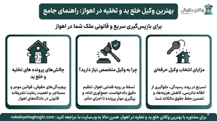 خلع ید و تخلیه چیست؟