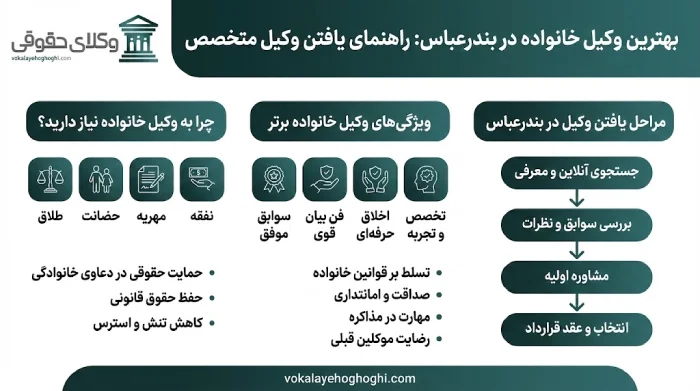 ویژگی های مهم وکیل خانواده