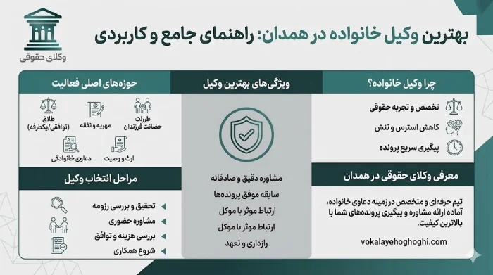 مزایای حضور وکیل در پرونده های خانواده