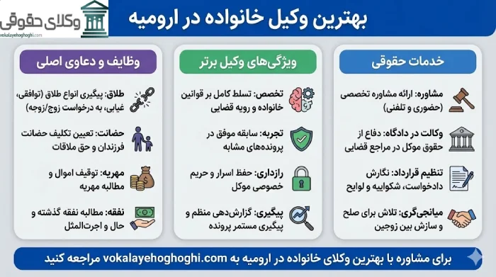 مهم ترین وظایف بهترین وکیل خانواده