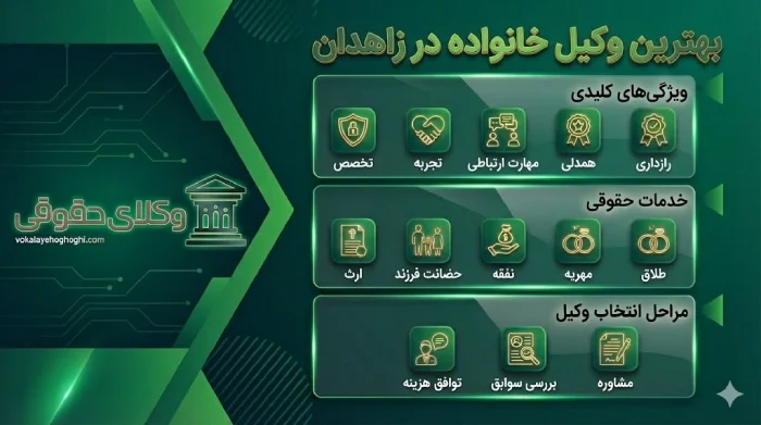 راهنمایی انتخاب وکیل برای پیروزی در پرونده های خانواده