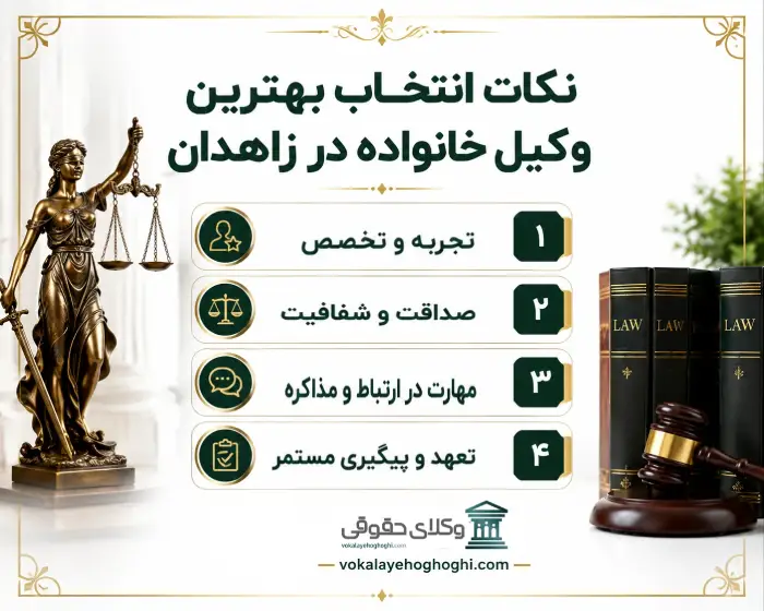 راهنمایی انتخاب وکیل برای پیروزی در پرونده های خانواده
