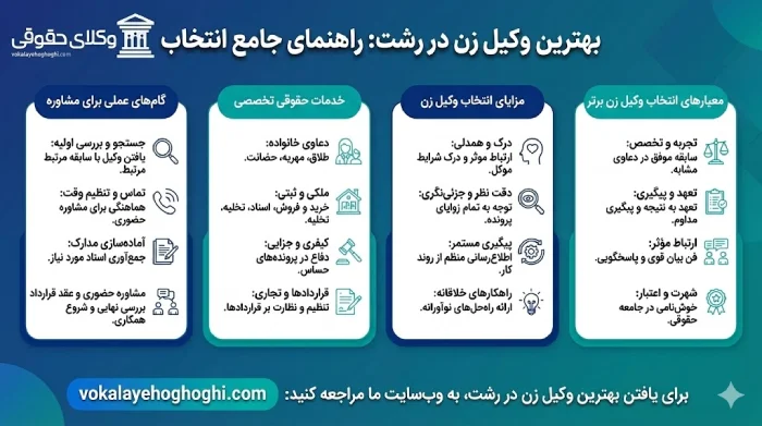 بهترین وکیل زن در رشت چه وظایفی در قبال موکلان خود دارد؟