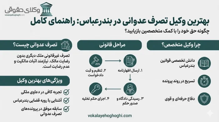 تصرف عدوانی در امور ملکی