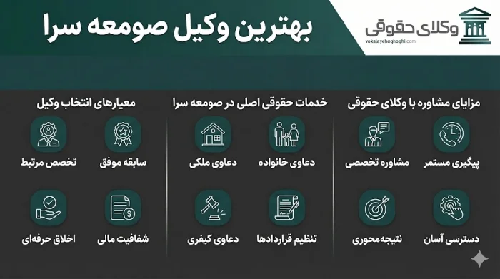 3 وظیفه اصلی بهترین وکیل حقوقی صومعه‌ سرا چیست؟