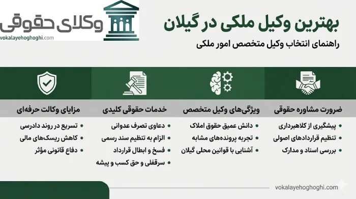 مشاوره با برترین وکیل ملکی گیلان