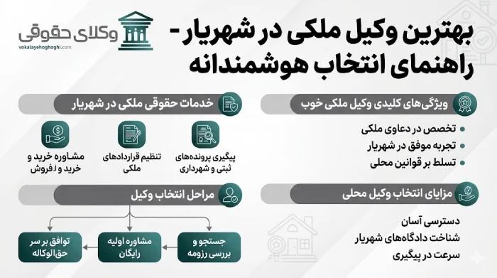 مزایای انتخاب بهترین وکیل ملکی در شهریار