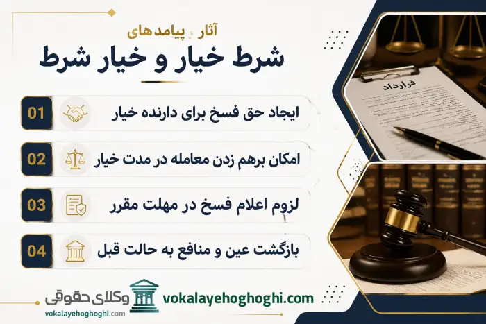 شرط خیار چیست؟